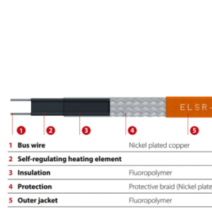 Self Regulating Heating Cable -ELSR-SH