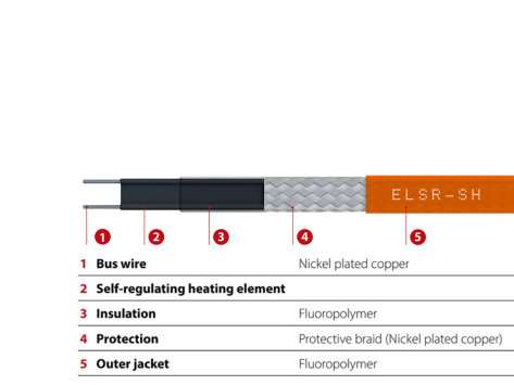 Self Regulating Heating Cable -ELSR-SH