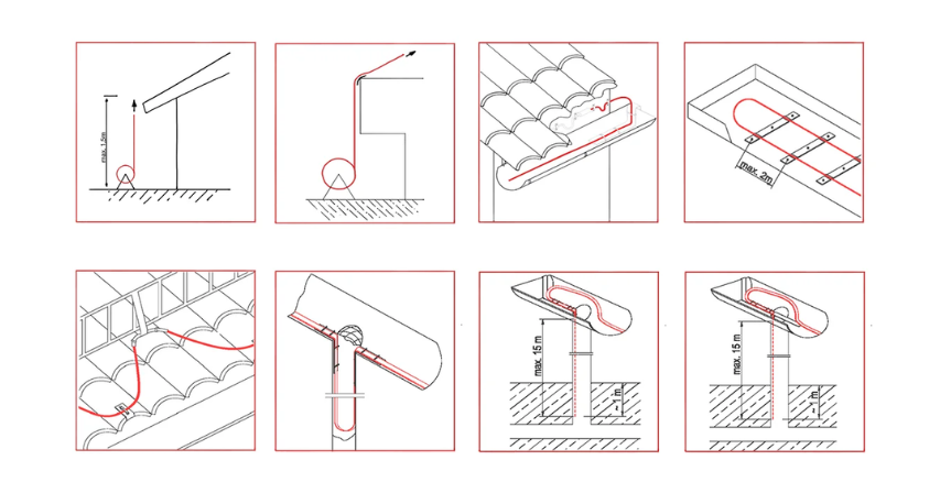 Roof Gutter and Remp Heating Services